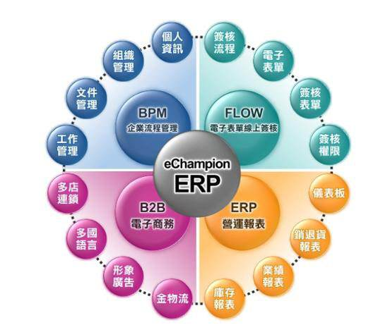 ERP数据备份.png